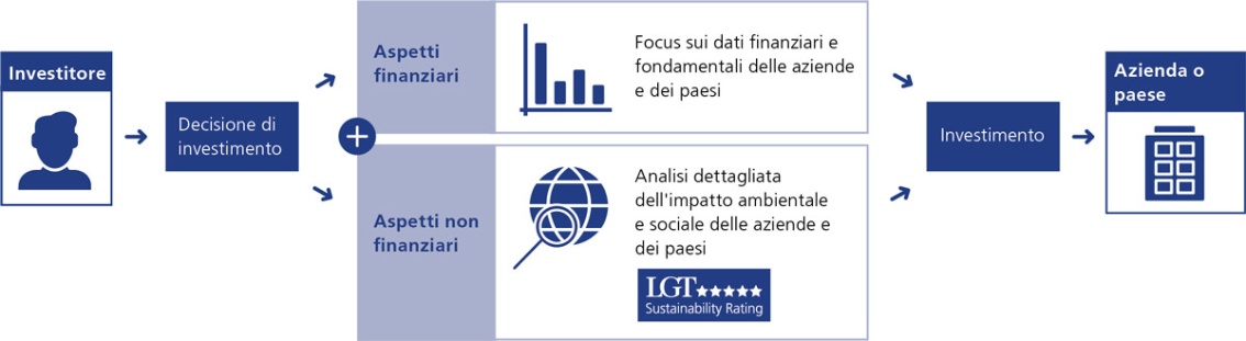 LGT_Sustainability_Rating